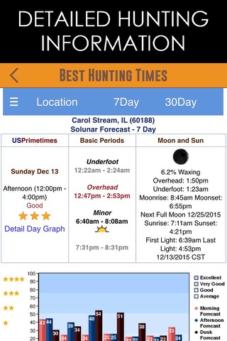 HD Deer Hunting Calls Pro - Includes Solunar Calender, Moon Phases, Detailed Weather & More screenshot 3