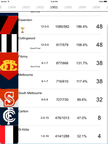 AFLadder - 1897 to 2016 Australian Footy Ladderのおすすめ画像2