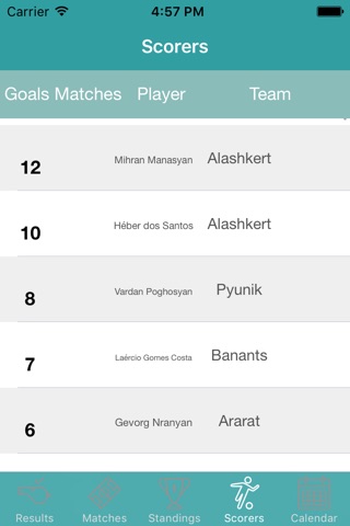 InfoLeague - Information for Armenian Premier League - Matches, Results, Standings and more screenshot 4