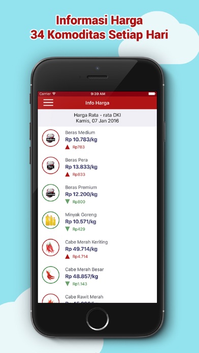 Info Pangan Jakarta Mobile Screenshot