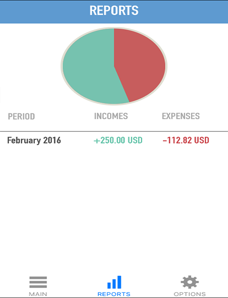 My Simple Budget Planner - Easy Finance Tracking and Planning