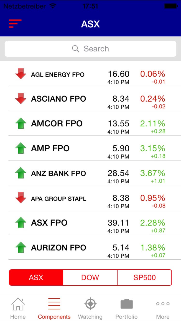 Single stock options asx
