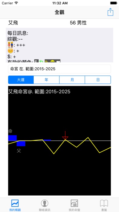 【图】紫微运命向导(截图1) 【图】紫微运命向导(截图1)