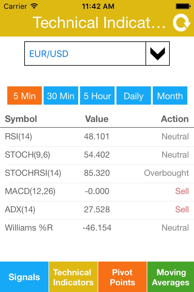 Forex Technical Analysis screenshot 2