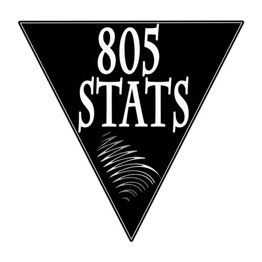 805stats Football icon