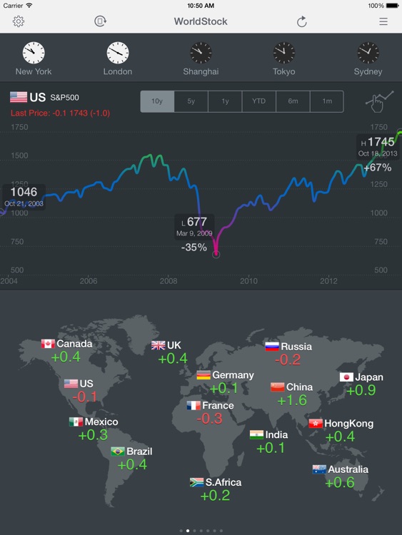 WorldStock for iPad