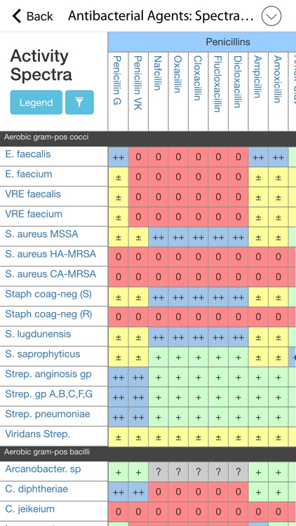 The Sanford Guide to Antimicrobial Therapy screenshot-3