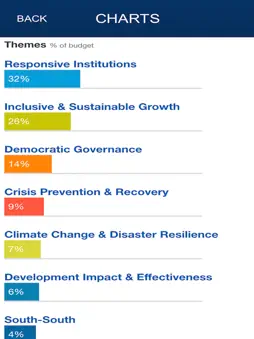 UNDP App screenshot 8
