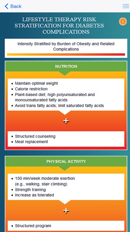 AACE Type 2 Diabetes Management Algorithm 2016
