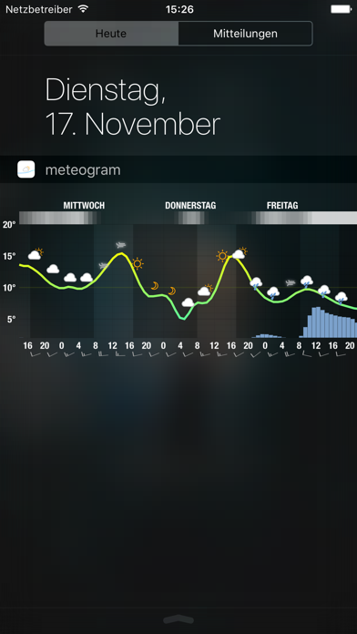 Meteogram for iPhone App-Screenshot