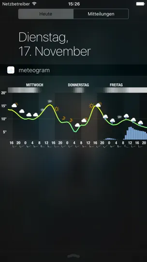 Screenshot von Meteogram For IPhone auf dem iPhone 1