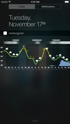 Meteogram for iPhone screenshot 2
