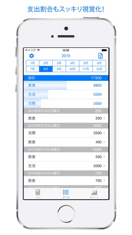 ひとり家計簿 - 支出管理に特化したシンプル家計簿＆グラフのおすすめ画像4