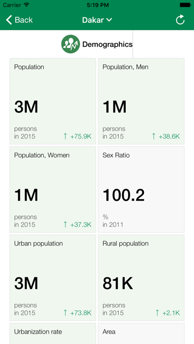 Screenshot #3 pour Senegal Executive Monitor