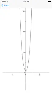 Parabola - quadratic and biquadratic equation solver, real and complex solutions screenshot #5 for iPhone