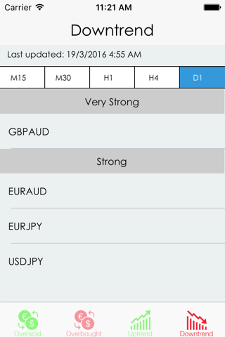 Easy Market Analyzer screenshot 4