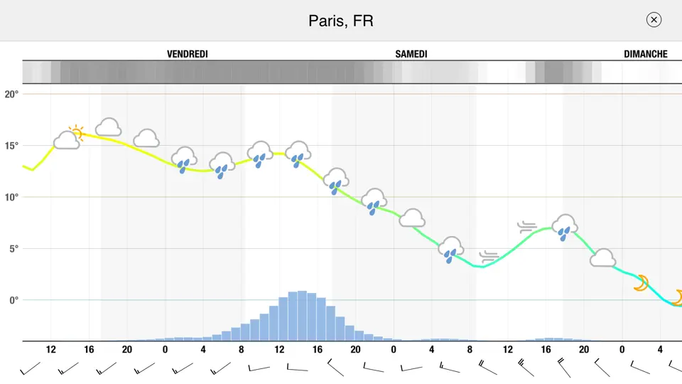 Capture d'écran de Meteogram For IPhone sur iPhone 5
