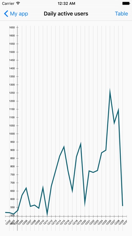 Appboy Analytics Free