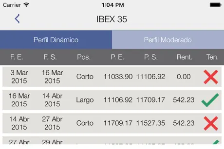 KA'U+ estrategias de inversión en bolsa