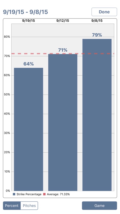 Baseball/Softball Pitch Count screenshot-4