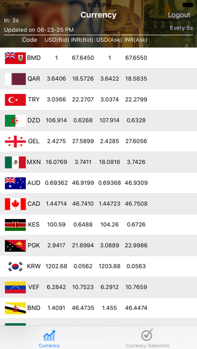 Screenshot 2 of eForexIndia App