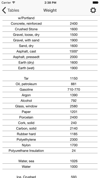 CivilEasy screenshot-4