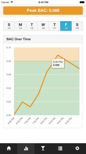 BAC Tracker(圖2)-速報App