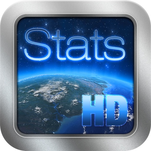 World Statistics