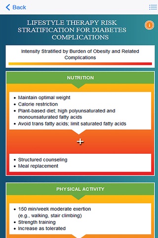 AACE Type 2 Diabetes Management Algorithm 2016 screenshot 3