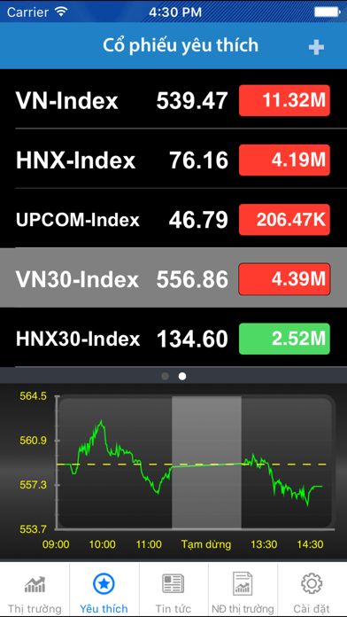 Screenshot #2 pour VnStocks