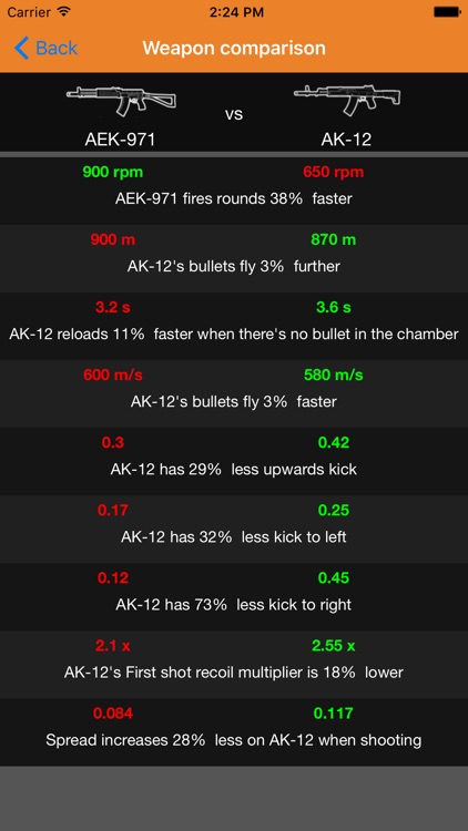 Weapons Information for Battlefield 4