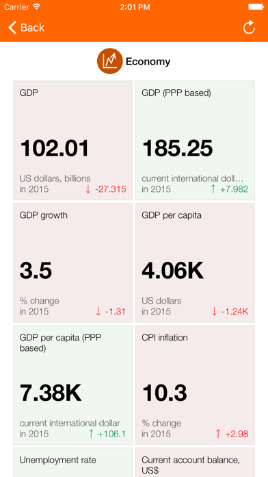 Screenshot #3 pour Angola Executive Monitor