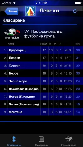 Game screenshot FC Levski hack