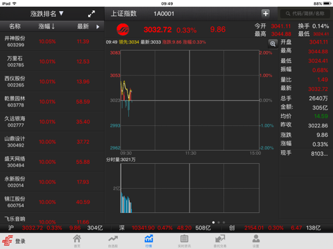 中邮证券同花顺ipad版 screenshot 3
