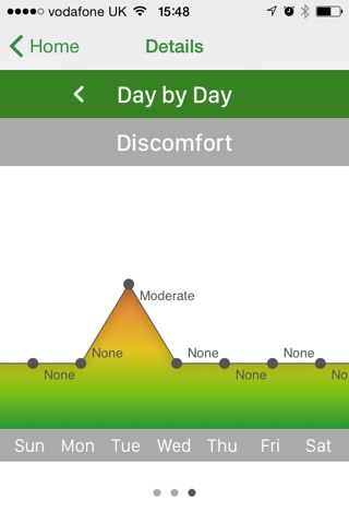 Revitive Health Coach screenshot 3