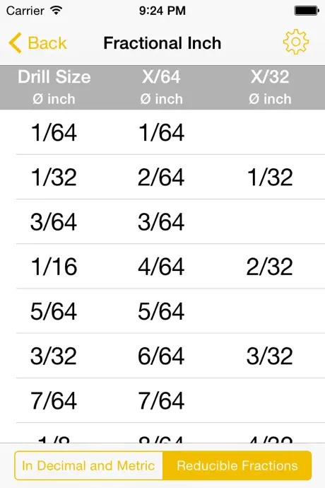 Drill Size Charts - Drill bit size tables to show US Number / Le