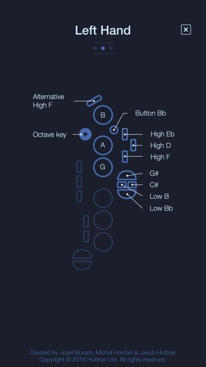 Alto Saxophone Fingering Chart