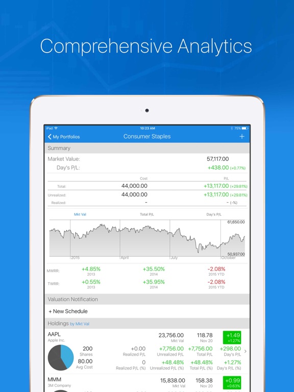ticker stock portfolio manager app price drops
