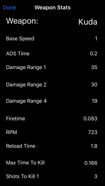 Professional Game Guide for Call of Duty Black Ops 3 screenshot-3