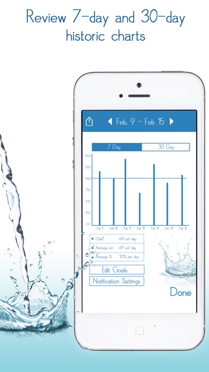 Daily Water balance tracker: hydration app logger with reminder and intake counter