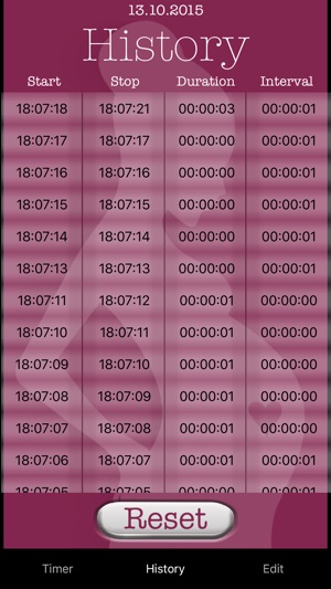 Contraction Timer 1-2-3(圖2)-速報App
