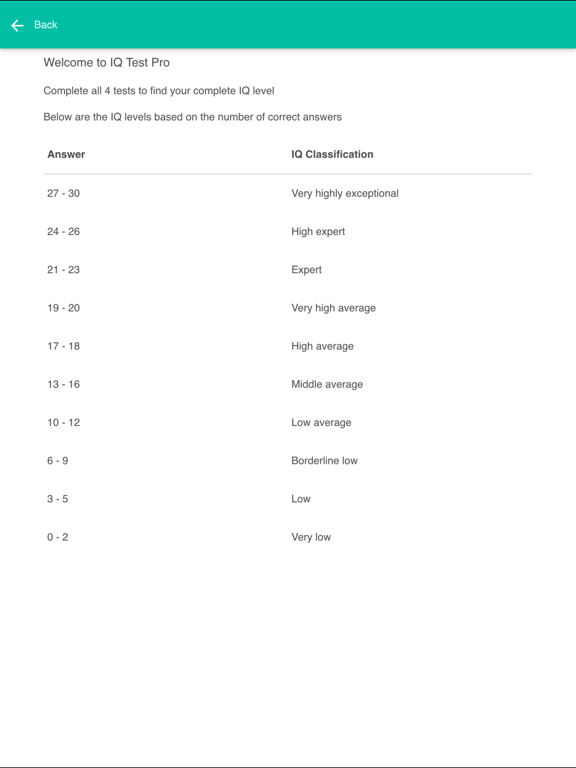 Screenshot #6 pour IQ Test Premium