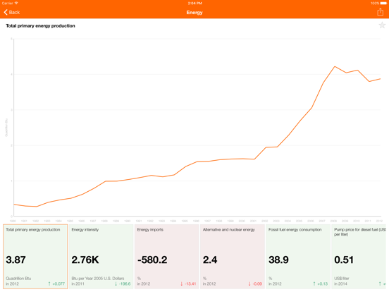 Screenshot #6 pour Angola Executive Monitor