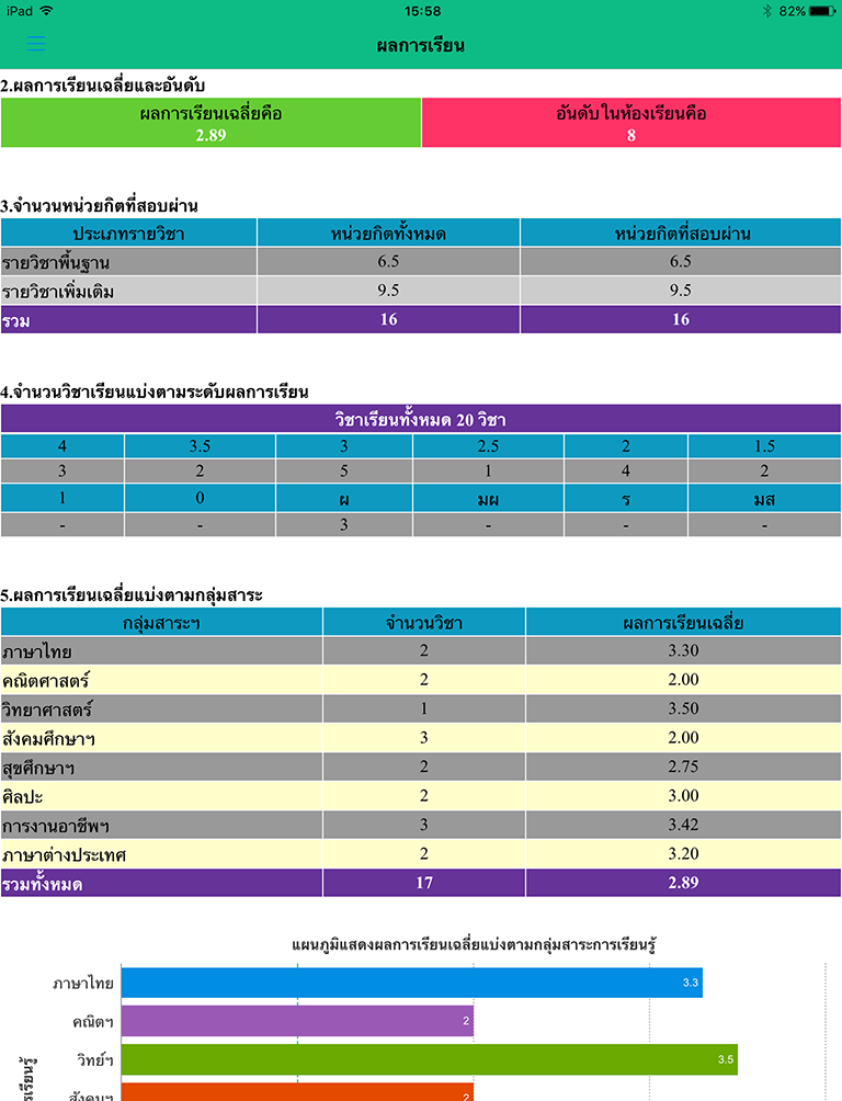 ตรวจสอบผลการเรียน