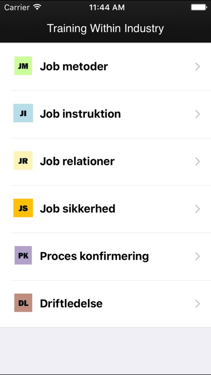 Training Within Industry