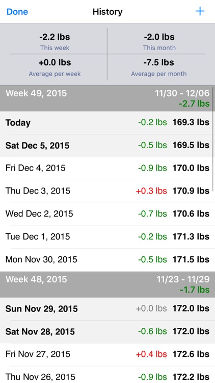DailyWeight - Track weight screenshot-3