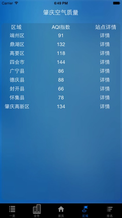 肇庆空气质量(内部版)