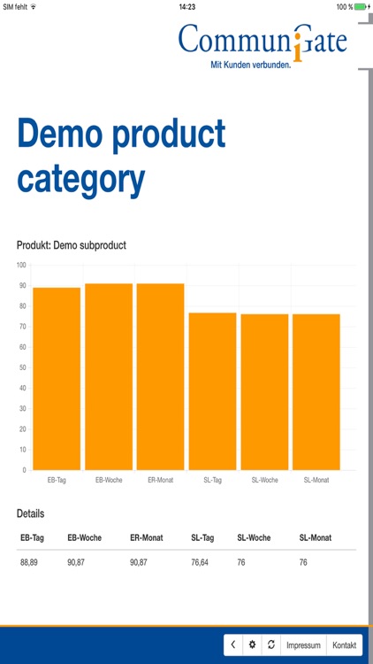 CommuniGate Online Cockpit