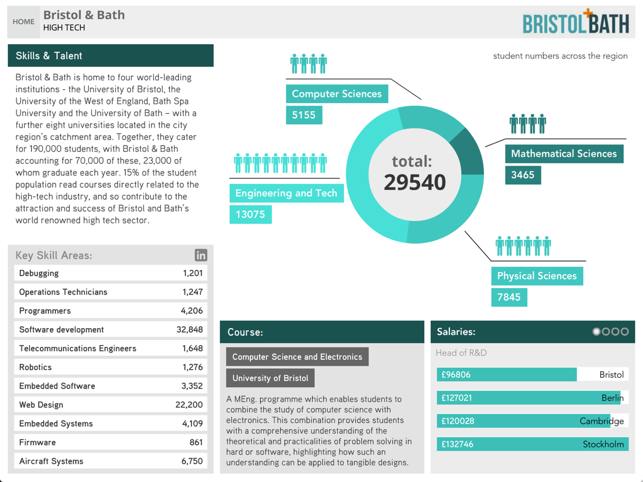 Bristol and Bath High Tech(圖3)-速報App