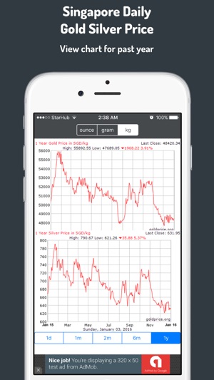 Singapore Gold Silver Daily Price(圖2)-速報App